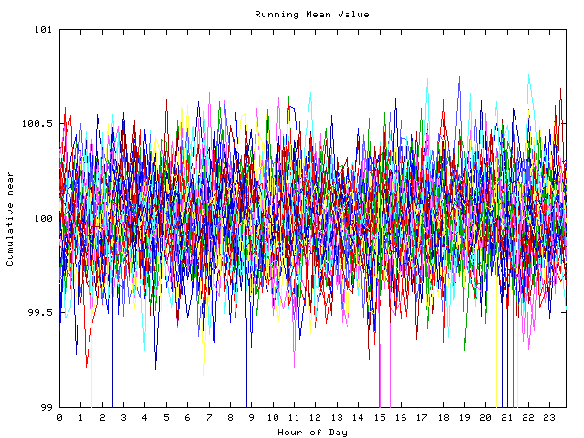 Mean deviation plot for indiv