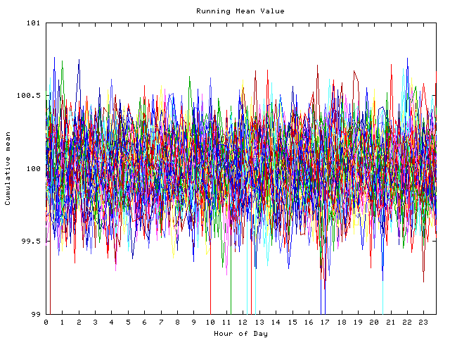 Mean deviation plot for indiv