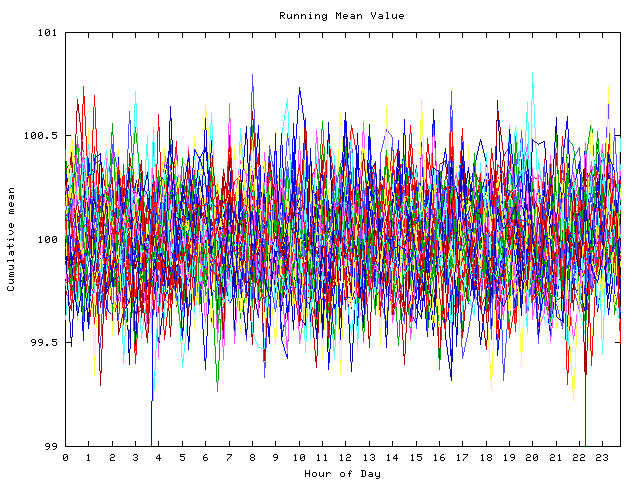 Mean deviation plot for indiv