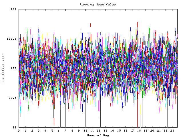 Mean deviation plot for indiv