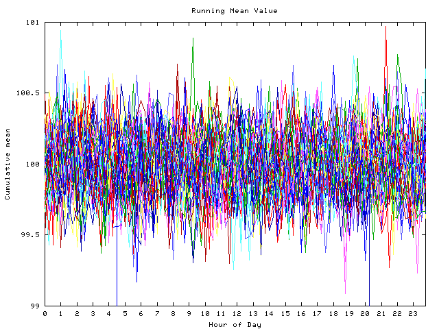 Mean deviation plot for indiv