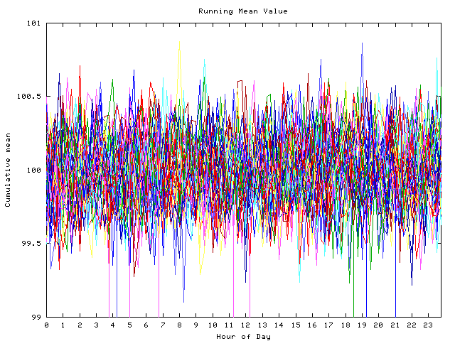 Mean deviation plot for indiv