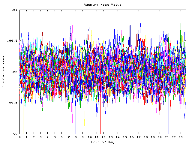 Mean deviation plot for indiv