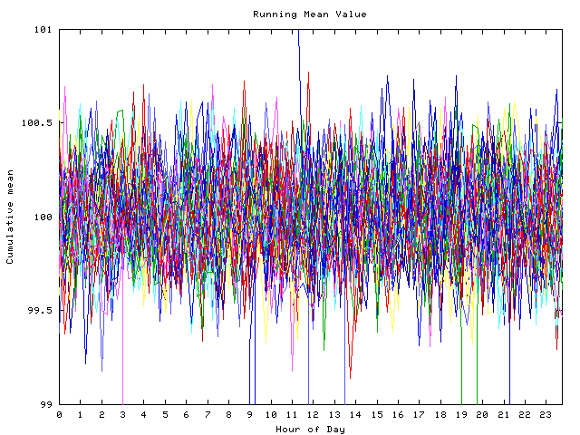 Mean deviation plot for indiv