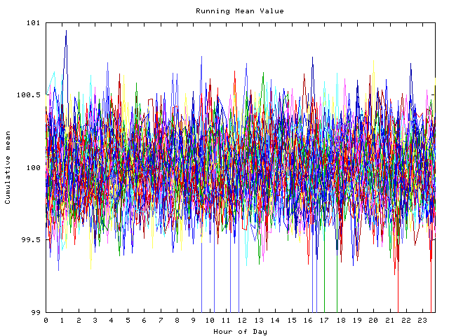 Mean deviation plot for indiv