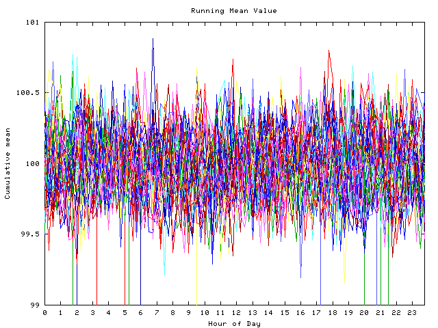 Mean deviation plot for indiv