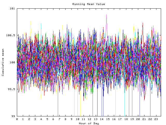 Mean deviation plot for indiv