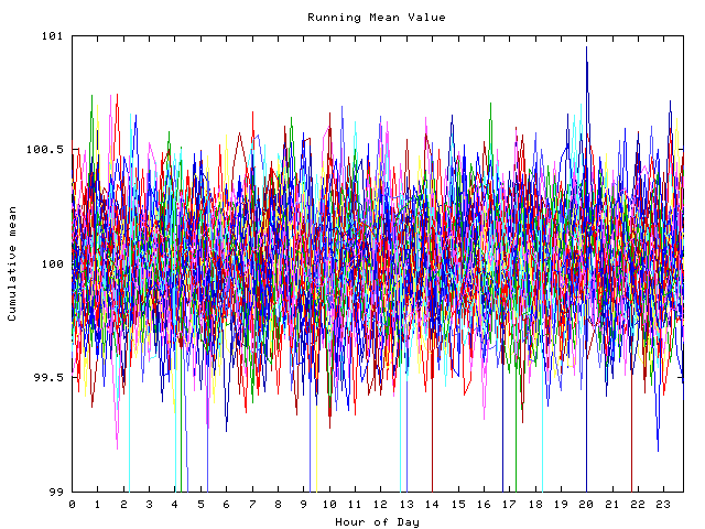 Mean deviation plot for indiv