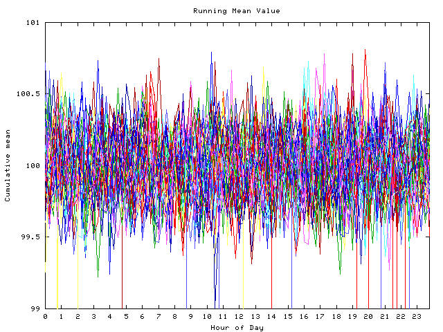 Mean deviation plot for indiv