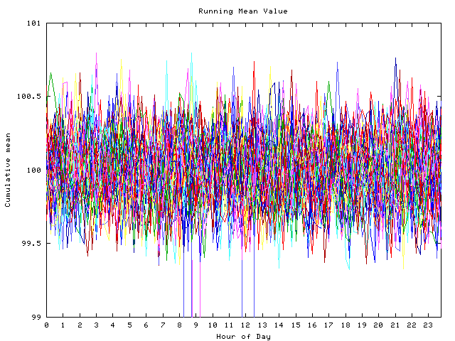 Mean deviation plot for indiv