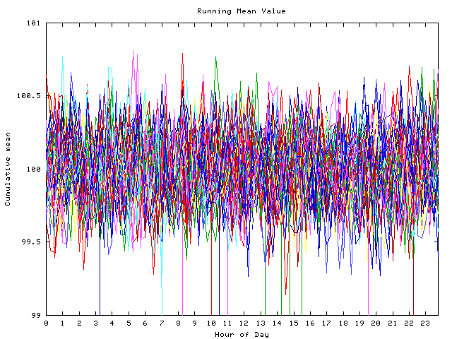 Mean deviation plot for indiv