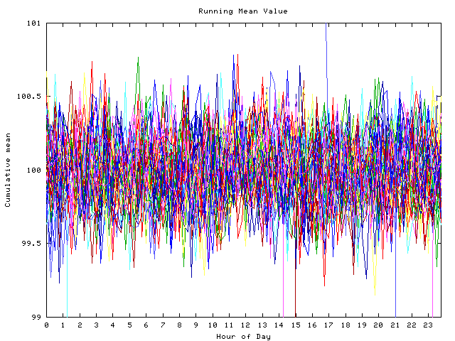 Mean deviation plot for indiv