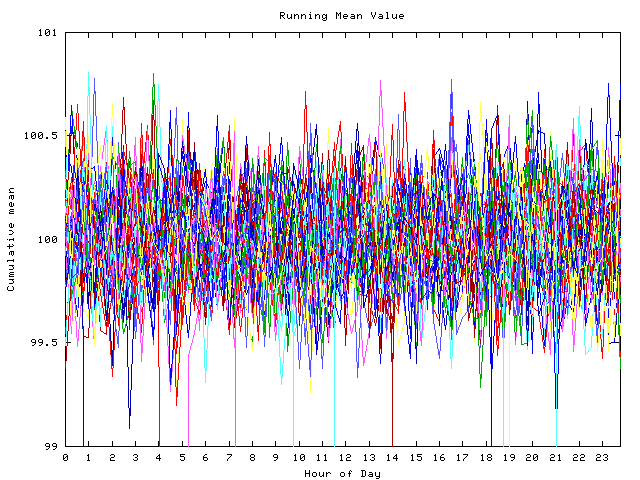 Mean deviation plot for indiv