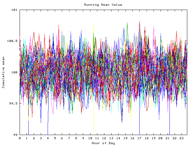 Mean deviation plot for indiv