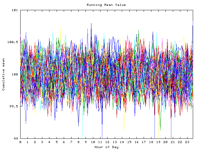 Mean deviation plot for indiv