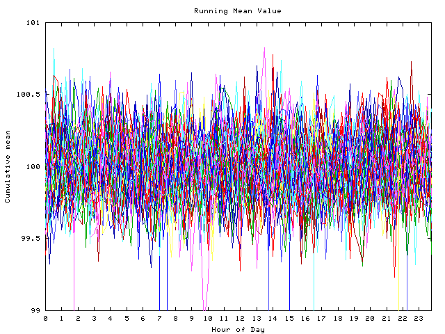 Mean deviation plot for indiv