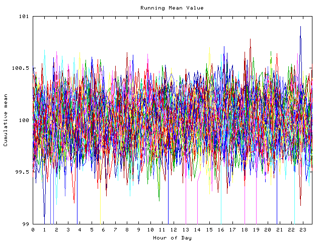 Mean deviation plot for indiv