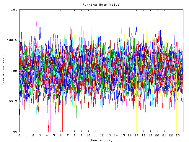 Mean deviation plot for indiv