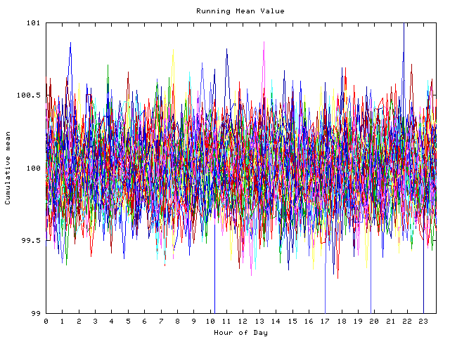 Mean deviation plot for indiv