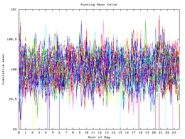 Mean deviation plot for indiv