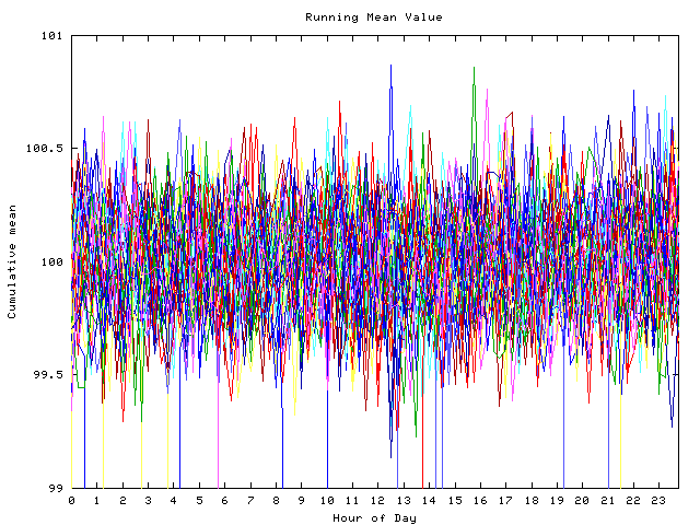 Mean deviation plot for indiv