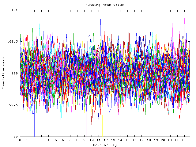 Mean deviation plot for indiv