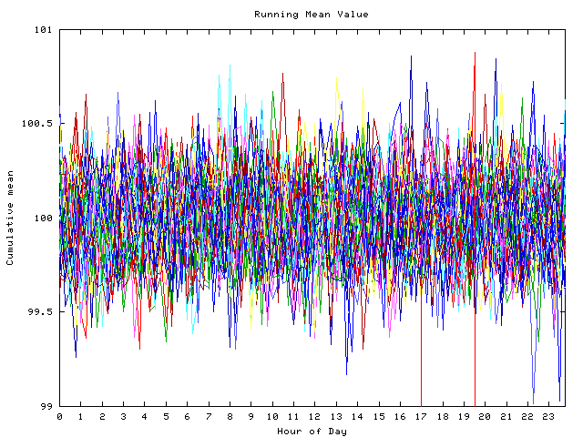 Mean deviation plot for indiv