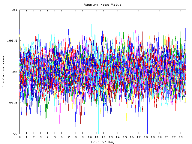 Mean deviation plot for indiv