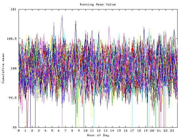 Mean deviation plot for indiv