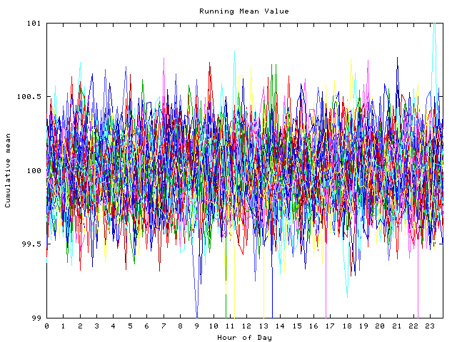 Mean deviation plot for indiv