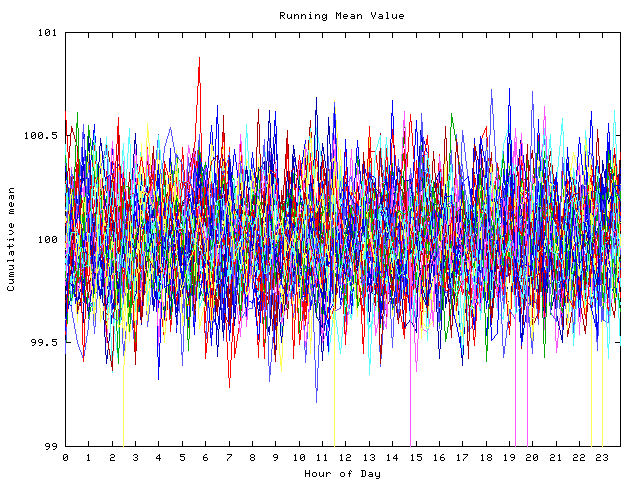 Mean deviation plot for indiv