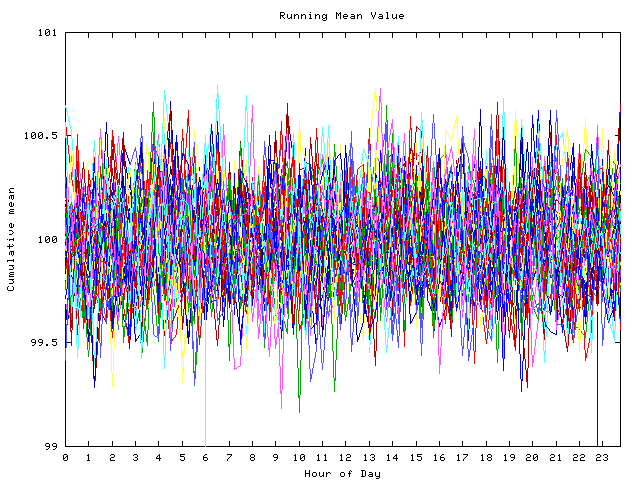 Mean deviation plot for indiv