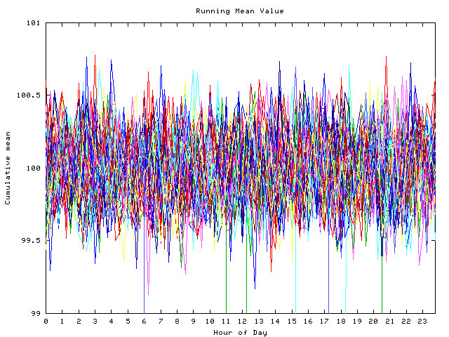 Mean deviation plot for indiv