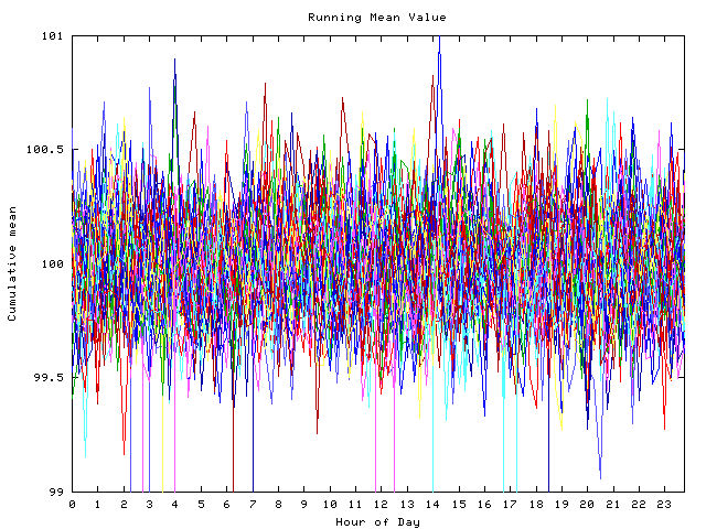 Mean deviation plot for indiv