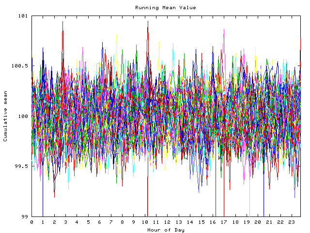 Mean deviation plot for indiv