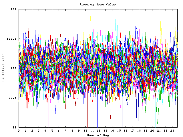 Mean deviation plot for indiv