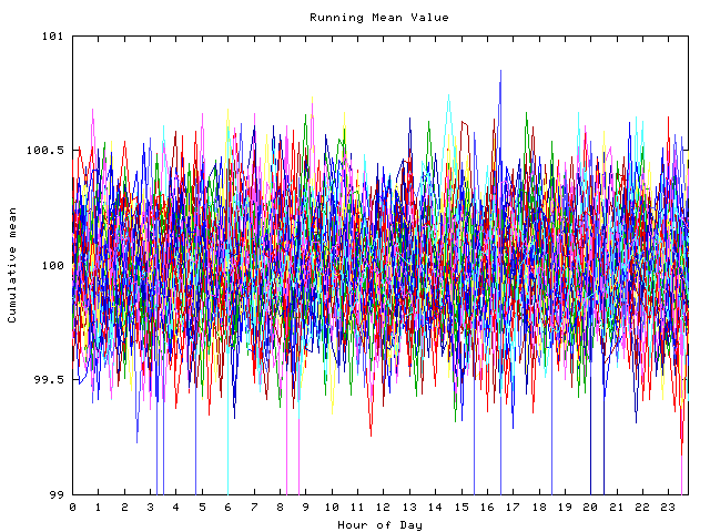 Mean deviation plot for indiv