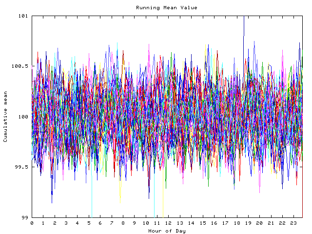 Mean deviation plot for indiv