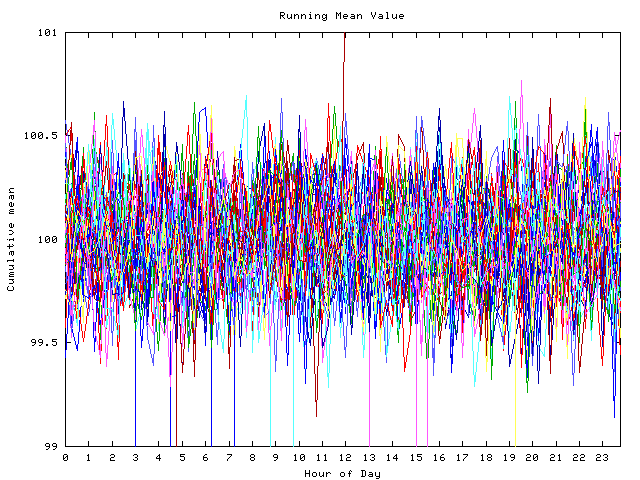 Mean deviation plot for indiv