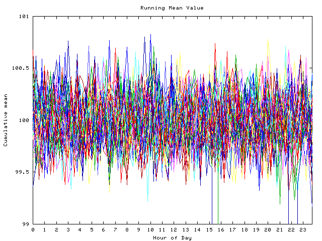 Mean deviation plot for indiv