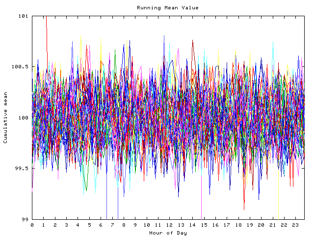 Mean deviation plot for indiv