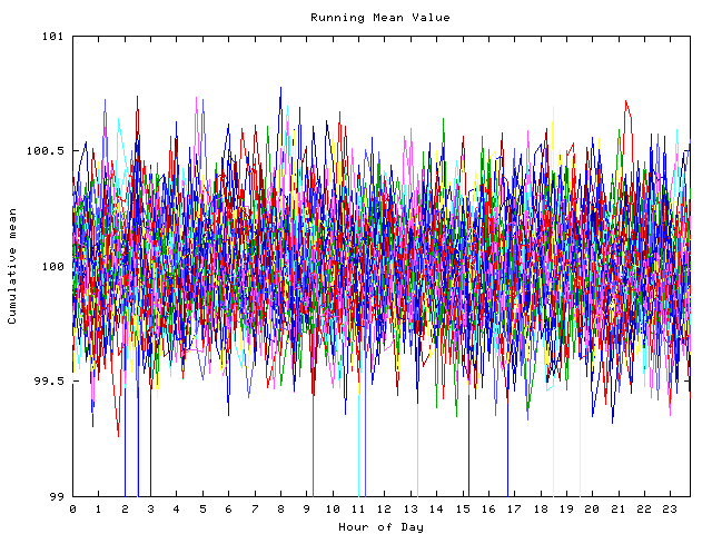 Mean deviation plot for indiv