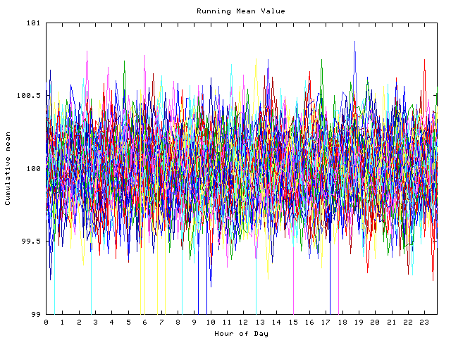 Mean deviation plot for indiv