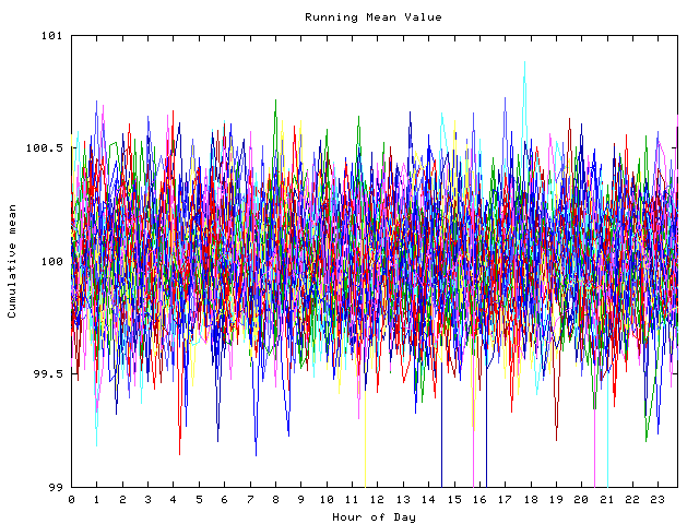 Mean deviation plot for indiv