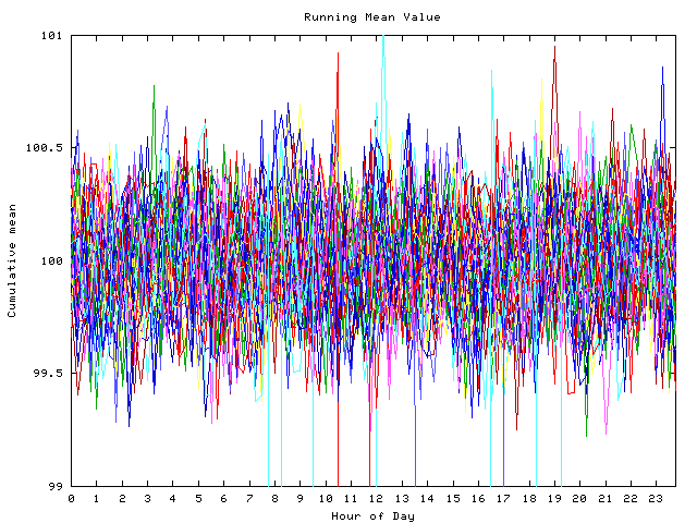 Mean deviation plot for indiv