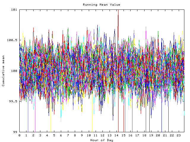 Mean deviation plot for indiv