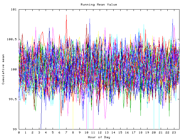 Mean deviation plot for indiv