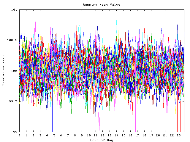 Mean deviation plot for indiv