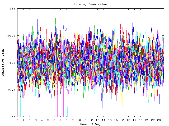 Mean deviation plot for indiv