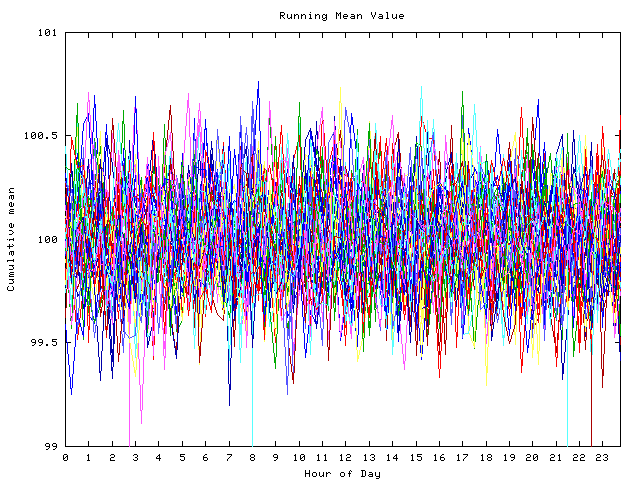 Mean deviation plot for indiv